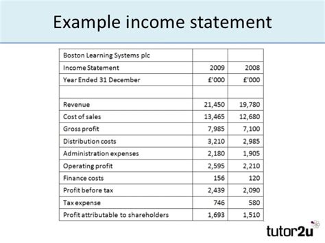 simple income statement example 1 — excelxo.com