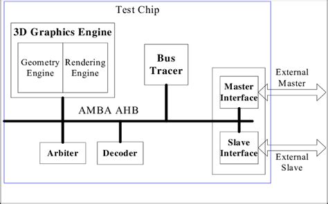 D graphics engine architecture | Download Scientific Diagram