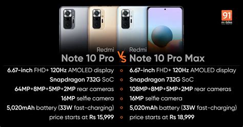 Redmi Note 10 Pro vs Note 10 Pro Max: how different are the two phones ...