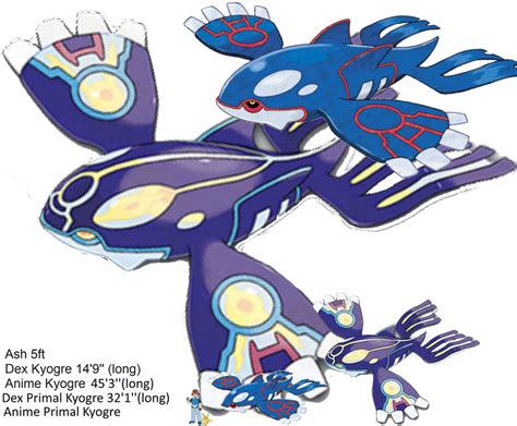 Kyogre Is Nonsense! Primal Revision! by firekitsune08 on DeviantArt