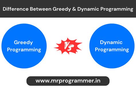 Greedy and Dynamic Programming Archives - Mr Programmer