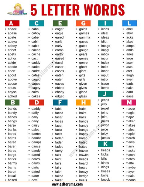 5 Letter Words With Three of the Same Letter