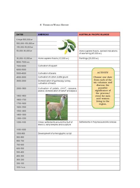 NCERT Book Class 11 History Chapter 1 From the Beginning of Time ...