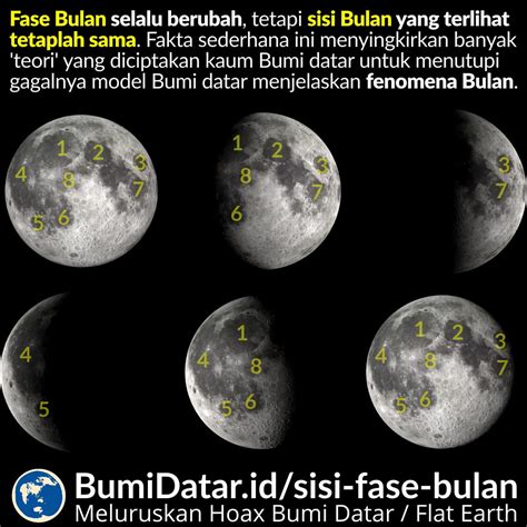 Gambar Fase Bulan Dan Keterangannya – pulp