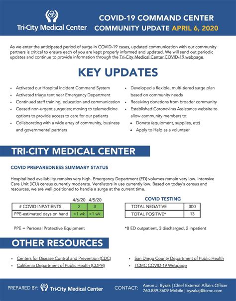 Tri City MC Covid-19 Command Center Community Update | North County Daily Star