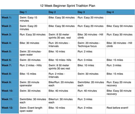 Couch To Olympic Triathlon - jadendiyo