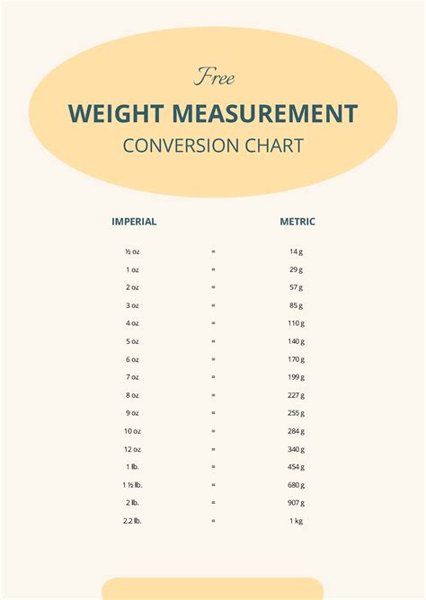 Household Measurement Conversion Chart in PDF - Download | Template.net