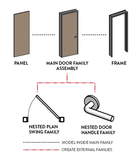 16 Steps To Create A Door Family In Revit – Revit news