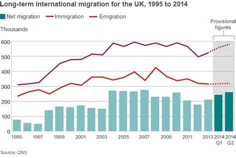 UK migration: What's really happening? - BBC News