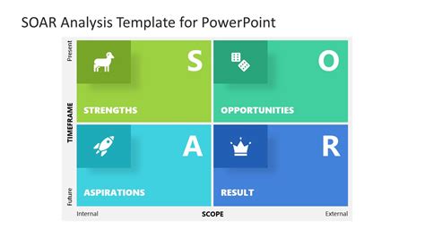 SOAR Analysis Template for PowerPoint