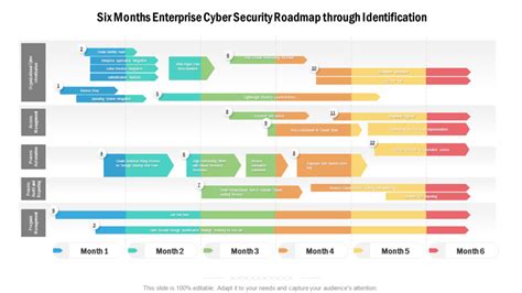 Top 10 Templates to Fabricate a Powerful Cyber Security Roadmap [Free PDF Attached]