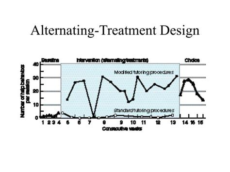 PPT - Chapter 11 Research Methods in Behavior Modification PowerPoint Presentation - ID:252328