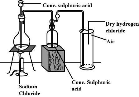 Draw a labelled diagram for the laboratory preparation of hydrogen chloride gas. Give the ...