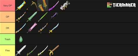 Roblox Bedwars Weapons Tier List (Community Rankings) - TierMaker