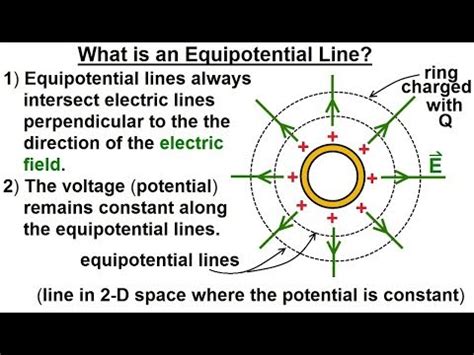 Physics - E&M: Ch 38.1 Voltage Potential Understood (16 of 24) What is an Equipotential Line ...