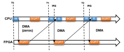 IO3xx Coprocessor / Fundamentals / Examples / Speedgoat - HDL Coder Integration Packages