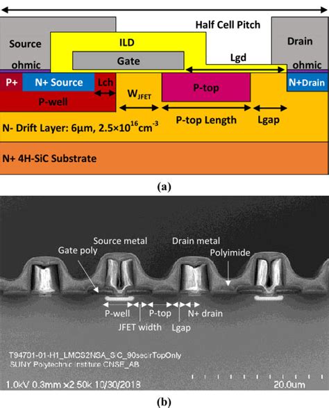 4h Sic Mosfet Schematic Cross Section A And Schematic Top View B | Images and Photos finder