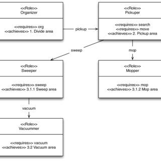 3: Simple example role model. | Download Scientific Diagram