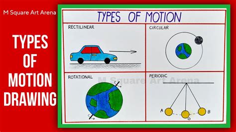 How to Draw Types of Motion | Drawing of Science Projects | TYPES OF ...