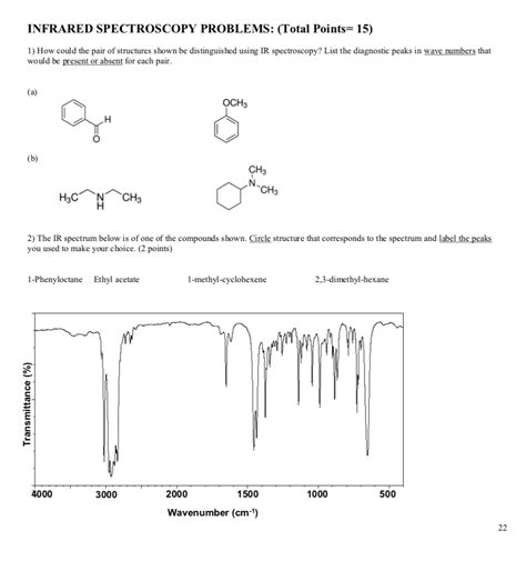 Solved INFRARED SPECTROSCOPY PROBLEMS: (Total Points- 15) 1) | Chegg.com