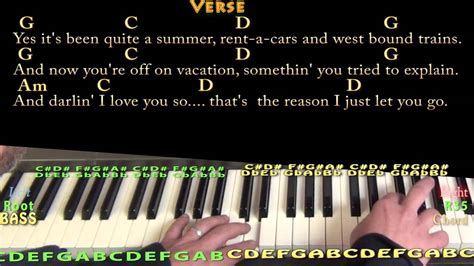 Come Monday (jIMMY bUFFETT) Piano Cover Lesson in G with Chords/Lyrics ...