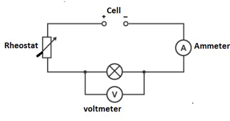 A rheostat is used in an electrical circuitTo change the resistance of the circuitTo change the ...