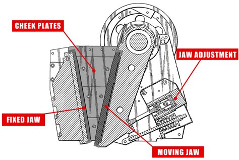 What is a Jaw Crusher? | Grinder Crusher Screen