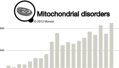 Mitochondrial Disease Life Expectancy - HRF