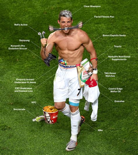 Cristiano Ronaldo's Body Is Fully Sponsored: An Anatomical Guide ...