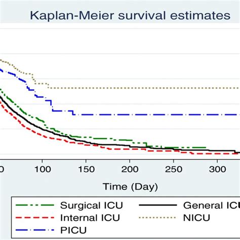 (PDF) Survival rate in patients with ICU-acquired infections and its ...