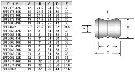 Taper Lock Bushing Size Chart