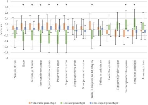 Frontiers | Stress phenotypes in epilepsy: impact on cognitive functioning and quality of life