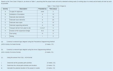 Solved Based on the Time Chart I Project A, as shown in | Chegg.com