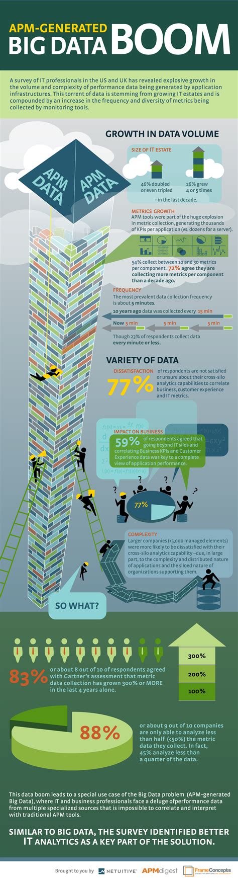 Big Data Boom #infographic. At The InSource Group Dallas IT recruitment agency we are excited ...