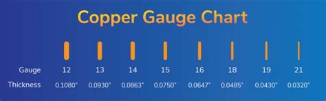 Copper Sheet Gauge Chart