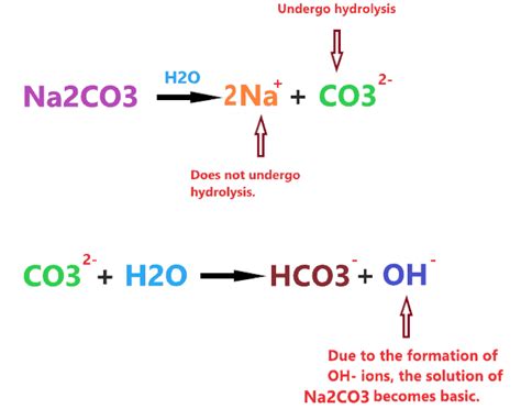 Is Na2CO3 an acid or base or salt? Strong or Weak - Sodium carbonate