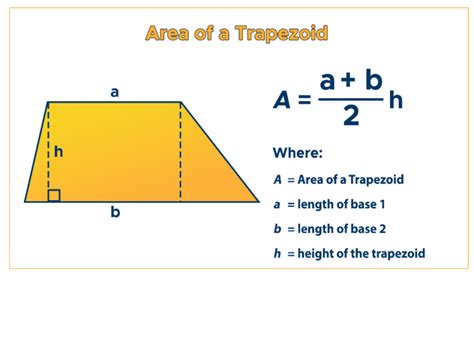 Area of a Trapezoid: Formula & Examples - Curvebreakers