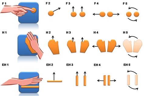 Set of physical multi-touch gestures. | Download Scientific Diagram