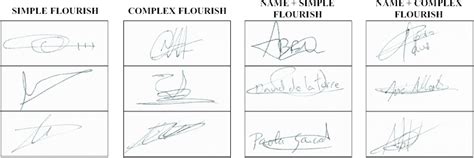 Signature examples of the four types encountered in the MCYT corpus ...