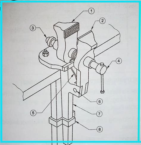 Types of Vices, Bench Vice, Machine Vice, Pipe Vice, Hand Vice, Leg ...