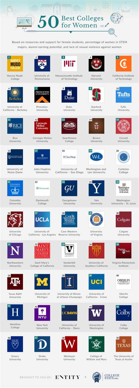 50 Best Colleges for Women #Infographic - Visualistan