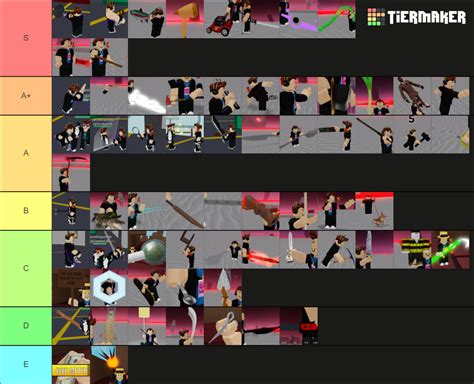 Item Asylum Weapon Tier List (Community Rankings) - TierMaker