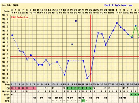 Could late implantation change my EDD? Measuring smaller on ultrasound | BabyCenter