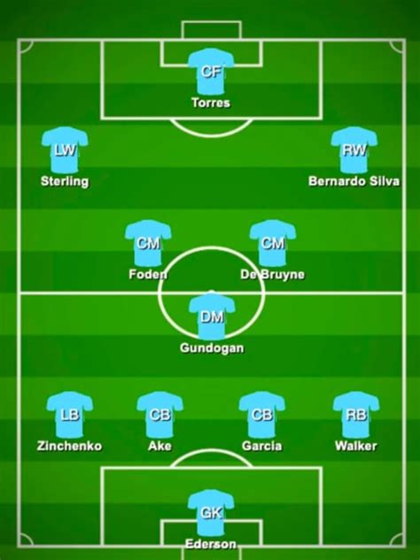 The Manchester City Lineup That Should Start Against Olympiacos