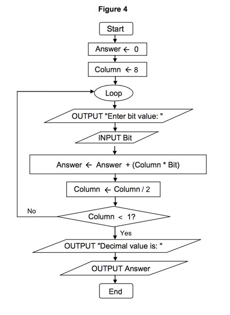 python - Binary string to Decimal integer converter - Stack Overflow
