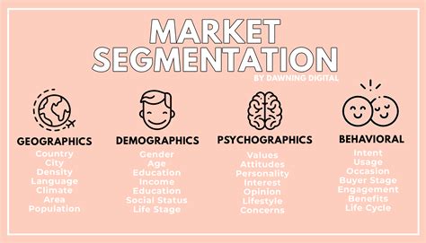 Travel Marketing Segmentation - Dawning Digital