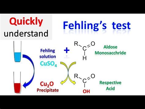 Fehling's Test- Definition, Principle, Procedure, Result,, 41% OFF