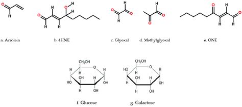 Chemical structure of major substrates metabolized by aldose reductase... | Download Scientific ...