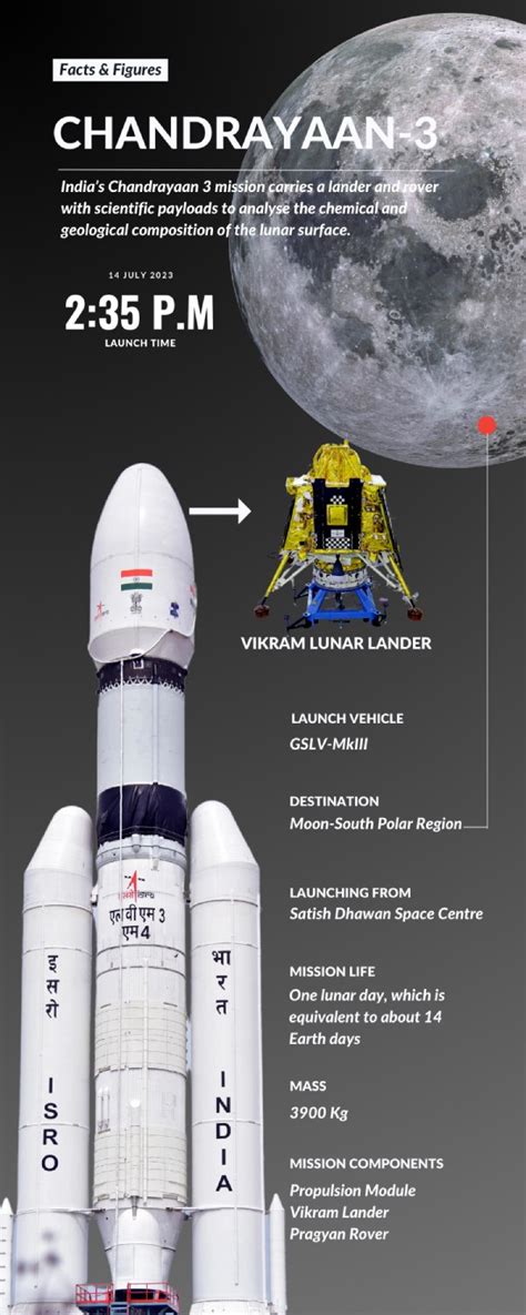 Watch: ISRO Scientists Visit Tirupati Temple Ahead Of Chandrayaan-3 ...