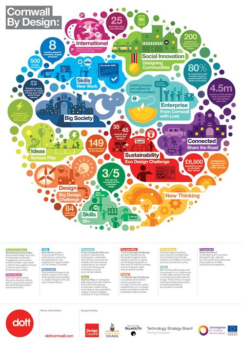 Infographics: How to Strike the Elusive Balance between Data and Visualization